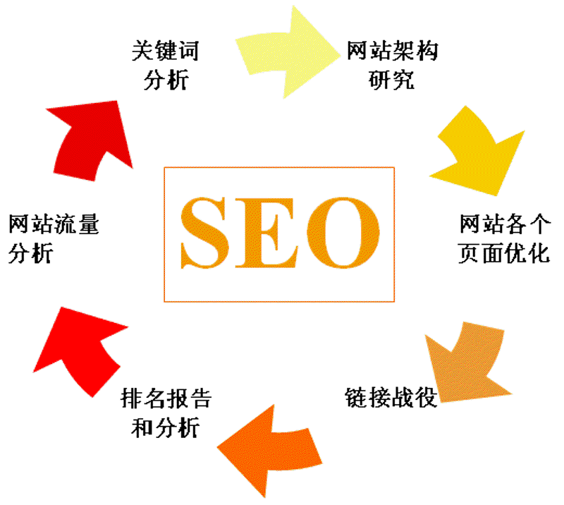 数字化时代的搜索引擎优化趋势